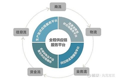 2024年新能源開發(fā)經(jīng)營計劃